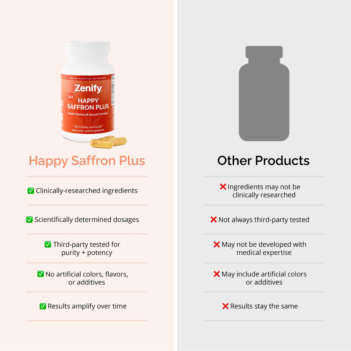 Zenify™ Happy Saffron+